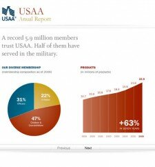 usaa3 usaa3