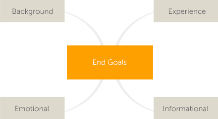 End Goals